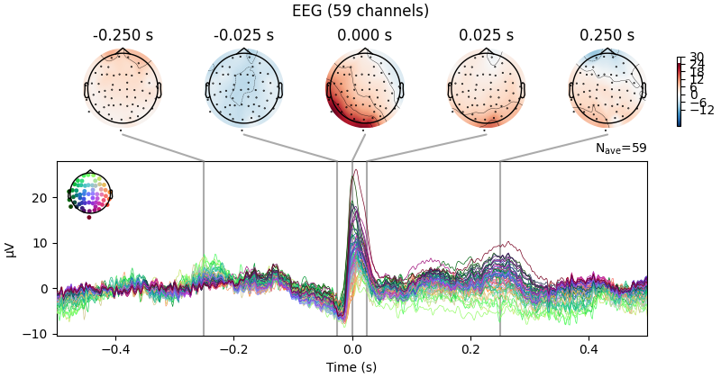 EEG (59 channels), -0.250 s, -0.025 s, 0.000 s, 0.025 s, 0.250 s