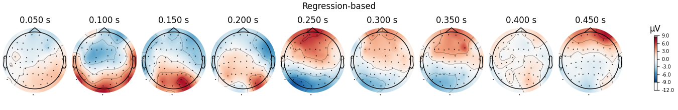 Regression-based, 0.050 s, 0.100 s, 0.150 s, 0.200 s, 0.250 s, 0.300 s, 0.350 s, 0.400 s, 0.450 s, µV