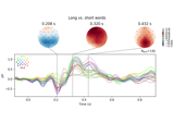 Visualising statistical significance thresholds on EEG data