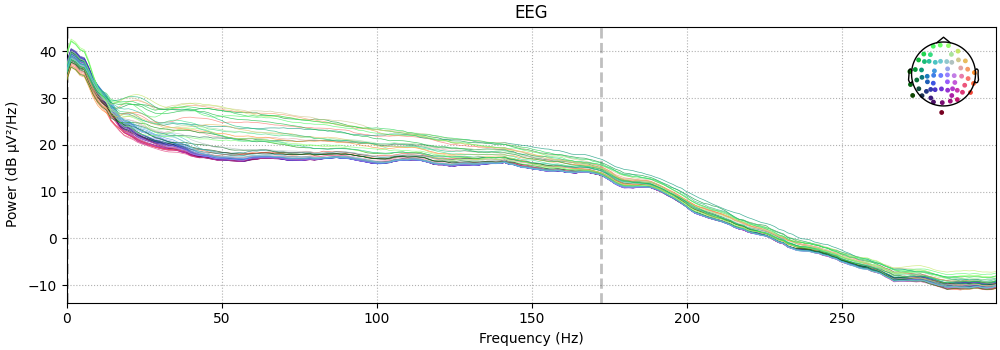 EEG