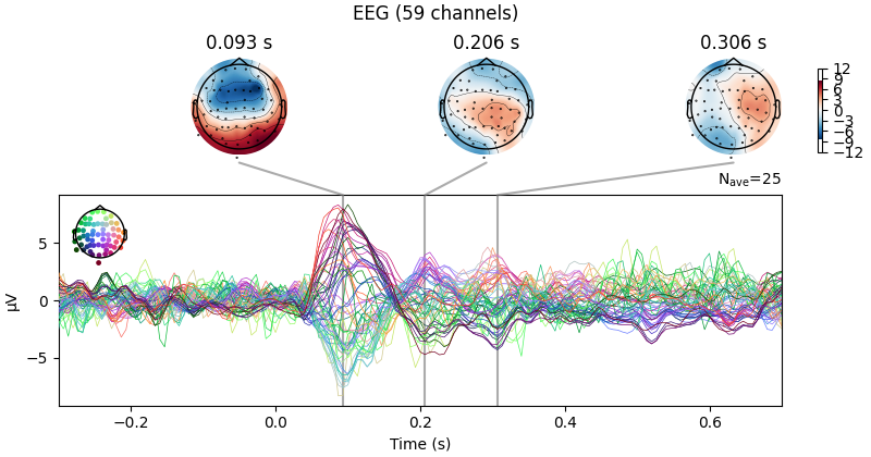 EEG (59 channels), 0.093 s, 0.206 s, 0.306 s