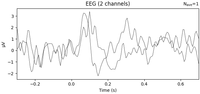 EEG (2 channels)