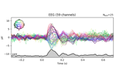 EEG processing and Event Related Potentials (ERPs)