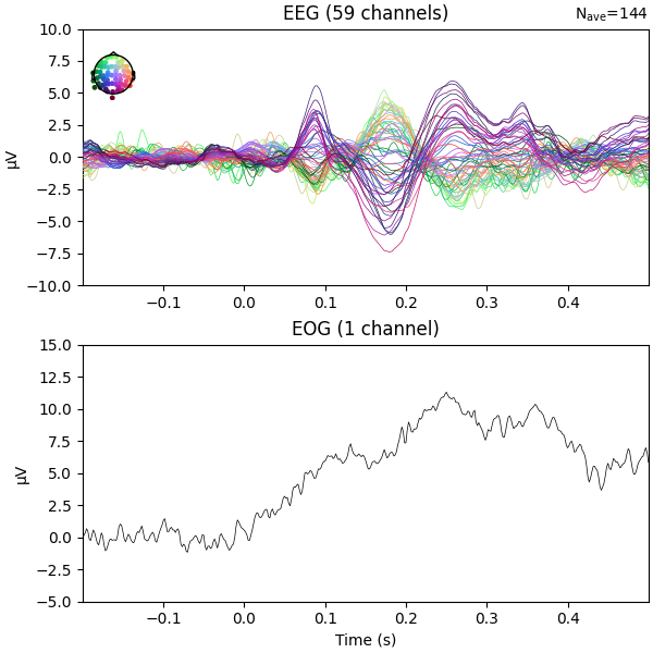 EOG epochs, Magnetometers (270 channels), EOG (2 channels)