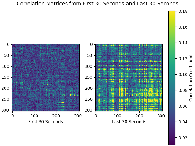 Correlation Matrices from First 30 Seconds and Last 30 Seconds