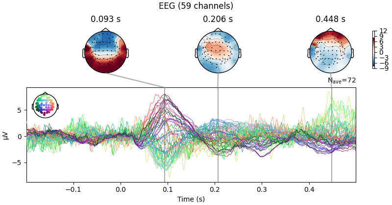 EEG (59 channels), 0.093 s, 0.206 s, 0.448 s