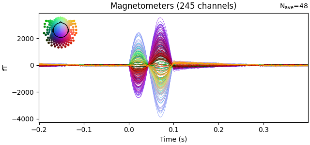 Magnetometers (245 channels)