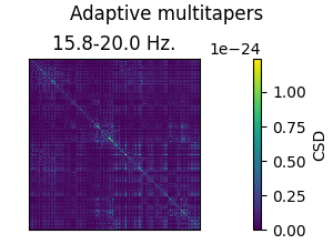Adaptive multitapers, 15.8-20.0 Hz.