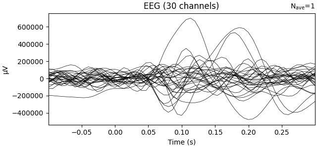 EEG (30 channels)