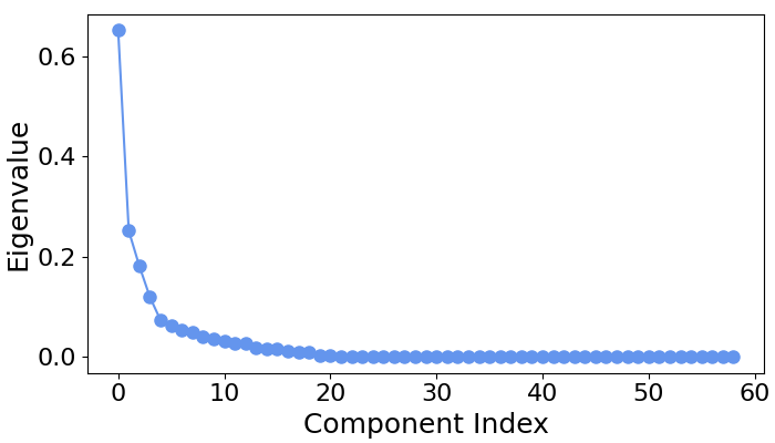decoding xdawn eeg
