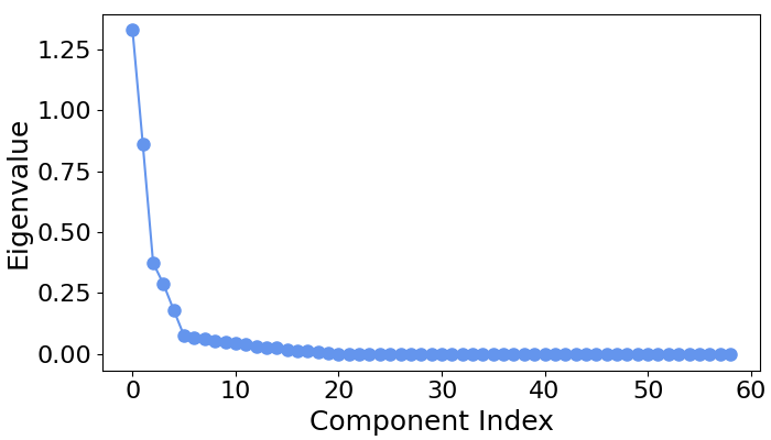 decoding xdawn eeg