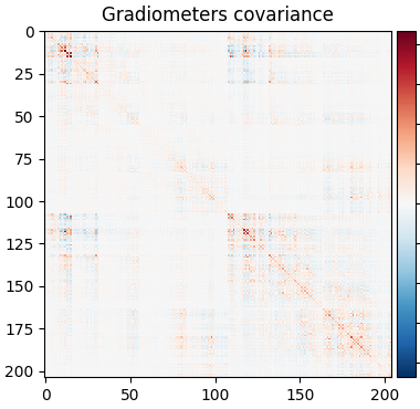 Gradiometers covariance