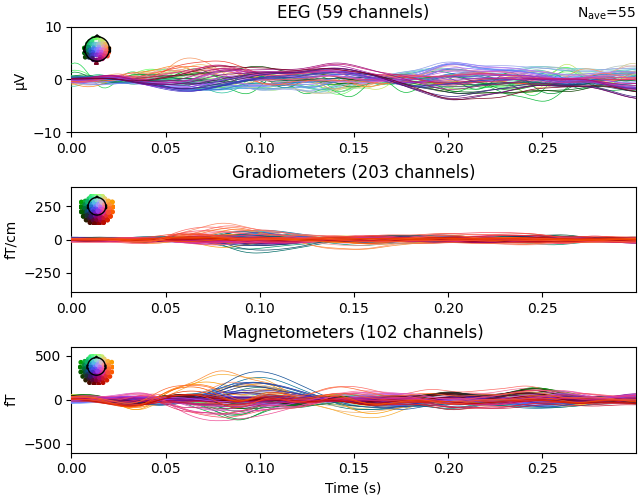 EEG (59 channels), Gradiometers (203 channels), Magnetometers (102 channels)