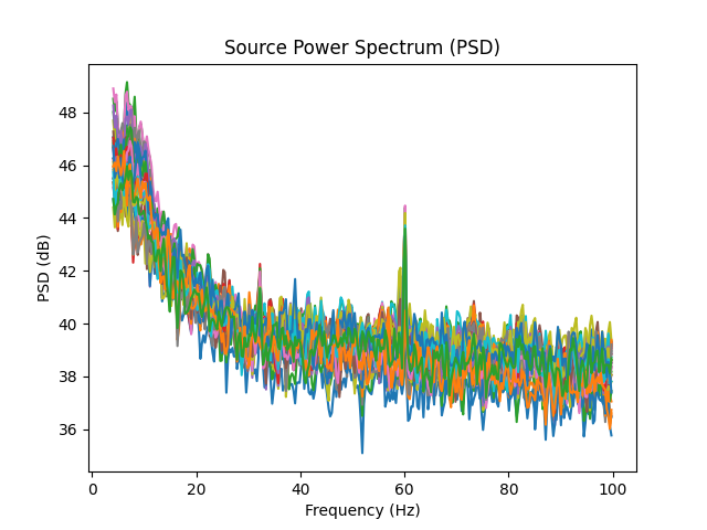 Source Power Spectrum (PSD)