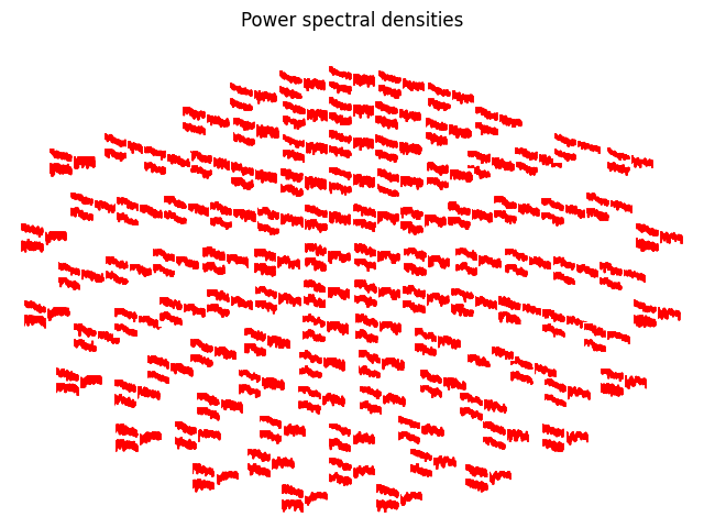 Power spectral densities